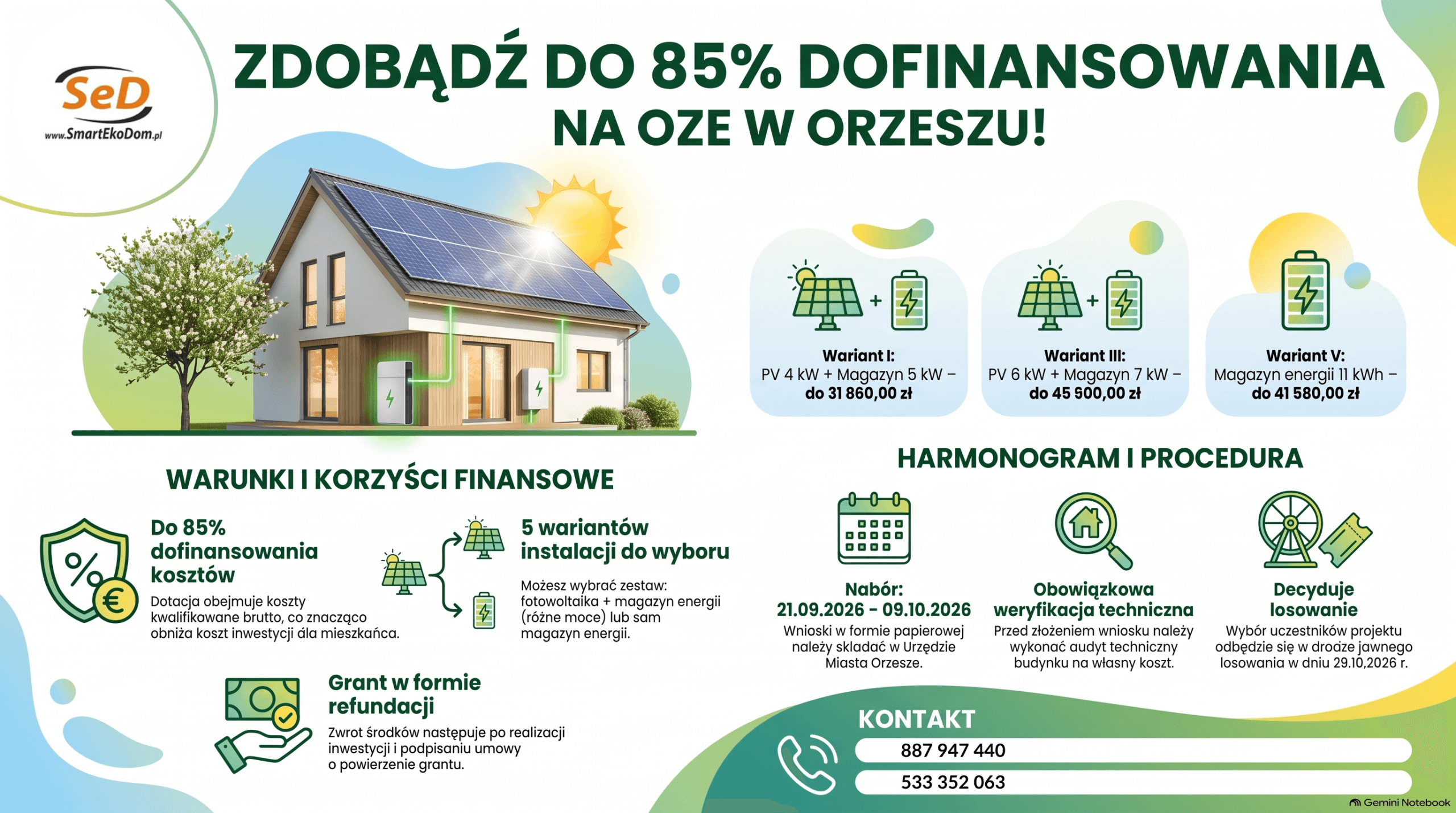 Dofinansowanie Orzesze